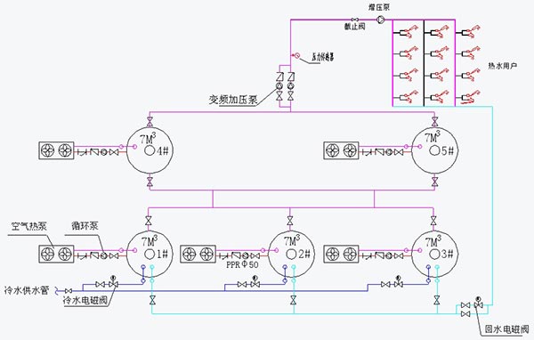 多臺(tái)循環(huán)式空氣能熱水器安裝圖(方式二)