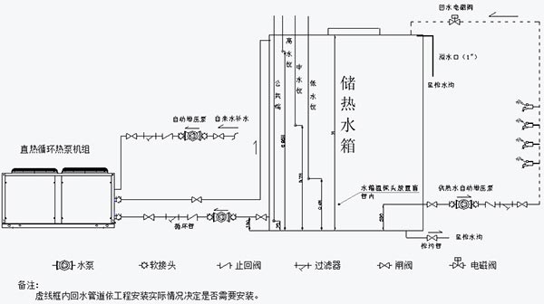 直熱循環(huán)式大型工程機(jī)安裝圖